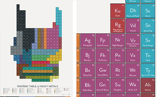 Pop Chart Lab